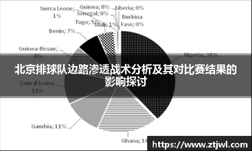 北京排球队边路渗透战术分析及其对比赛结果的影响探讨